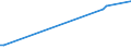 Flow: Exports / Measure: Values / Partner Country: United Kingdom / Reporting Country: Greece