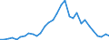 Flow: Exports / Measure: Values / Partner Country: World / Reporting Country: Belgium