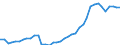Flow: Exports / Measure: Values / Partner Country: World / Reporting Country: Canada