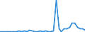 Flow: Exports / Measure: Values / Partner Country: World / Reporting Country: Chile