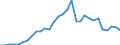 Flow: Exports / Measure: Values / Partner Country: World / Reporting Country: Czech Rep.