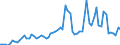 Flow: Exports / Measure: Values / Partner Country: World / Reporting Country: Denmark