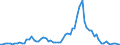 Flow: Exports / Measure: Values / Partner Country: World / Reporting Country: Australia