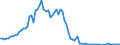 Flow: Exports / Measure: Values / Partner Country: World / Reporting Country: Austria
