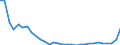 Flow: Exports / Measure: Values / Partner Country: World / Reporting Country: Belgium