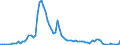 Flow: Exports / Measure: Values / Partner Country: World / Reporting Country: Canada