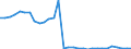 Flow: Exports / Measure: Values / Partner Country: World / Reporting Country: Czech Rep.