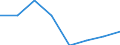Flow: Exports / Measure: Values / Partner Country: World / Reporting Country: EU 28-Extra EU