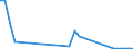 Flow: Exports / Measure: Values / Partner Country: World / Reporting Country: Chile