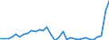 Handelsstrom: Exporte / Maßeinheit: Werte / Partnerland: World / Meldeland: Poland
