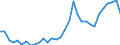 Handelsstrom: Exporte / Maßeinheit: Werte / Partnerland: World / Meldeland: Slovenia