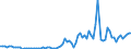 Handelsstrom: Exporte / Maßeinheit: Werte / Partnerland: World / Meldeland: United Kingdom