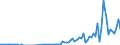 Handelsstrom: Exporte / Maßeinheit: Werte / Partnerland: Germany / Meldeland: Japan