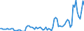 Handelsstrom: Exporte / Maßeinheit: Werte / Partnerland: Netherlands / Meldeland: Germany