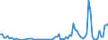 Handelsstrom: Exporte / Maßeinheit: Werte / Partnerland: Netherlands / Meldeland: United Kingdom