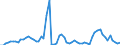 Flow: Exports / Measure: Values / Partner Country: World / Reporting Country: Australia