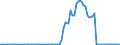 Flow: Exports / Measure: Values / Partner Country: World / Reporting Country: Austria