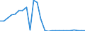 Flow: Exports / Measure: Values / Partner Country: World / Reporting Country: Belgium