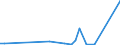 Flow: Exports / Measure: Values / Partner Country: World / Reporting Country: Chile