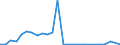 Flow: Exports / Measure: Values / Partner Country: World / Reporting Country: Czech Rep.