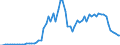 Flow: Exports / Measure: Values / Partner Country: World / Reporting Country: Australia