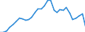 Flow: Exports / Measure: Values / Partner Country: World / Reporting Country: Belgium