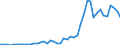 Flow: Exports / Measure: Values / Partner Country: World / Reporting Country: Chile