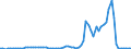 Flow: Exports / Measure: Values / Partner Country: World / Reporting Country: Finland