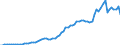 Flow: Exports / Measure: Values / Partner Country: World / Reporting Country: France incl. Monaco & overseas