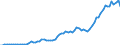 Flow: Exports / Measure: Values / Partner Country: World / Reporting Country: Germany