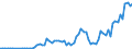 Flow: Exports / Measure: Values / Partner Country: World / Reporting Country: Greece