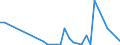 Flow: Exports / Measure: Values / Partner Country: World / Reporting Country: Iceland