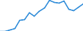 Flow: Exports / Measure: Values / Partner Country: World / Reporting Country: Luxembourg