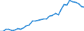 Flow: Exports / Measure: Values / Partner Country: World / Reporting Country: Mexico