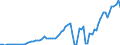 Flow: Exports / Measure: Values / Partner Country: World / Reporting Country: Netherlands