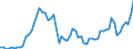 Flow: Exports / Measure: Values / Partner Country: World / Reporting Country: New Zealand