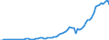 Flow: Exports / Measure: Values / Partner Country: World / Reporting Country: Portugal
