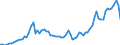 Flow: Exports / Measure: Values / Partner Country: World / Reporting Country: Sweden