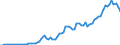 Flow: Exports / Measure: Values / Partner Country: World / Reporting Country: Switzerland incl. Liechtenstein