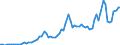 Flow: Exports / Measure: Values / Partner Country: World / Reporting Country: United Kingdom