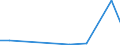 Flow: Exports / Measure: Values / Partner Country: Austria / Reporting Country: Australia