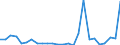 Flow: Exports / Measure: Values / Partner Country: Austria / Reporting Country: Belgium