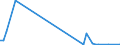 Flow: Exports / Measure: Values / Partner Country: Austria / Reporting Country: Canada
