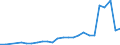 Flow: Exports / Measure: Values / Partner Country: Austria / Reporting Country: Czech Rep.
