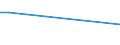 Flow: Exports / Measure: Values / Partner Country: Austria / Reporting Country: Estonia