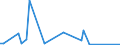 Flow: Exports / Measure: Values / Partner Country: Austria / Reporting Country: Finland