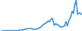 Flow: Exports / Measure: Values / Partner Country: Austria / Reporting Country: France incl. Monaco & overseas