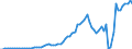 Flow: Exports / Measure: Values / Partner Country: Austria / Reporting Country: Germany