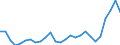 Flow: Exports / Measure: Values / Partner Country: Austria / Reporting Country: Hungary