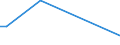 Flow: Exports / Measure: Values / Partner Country: Austria / Reporting Country: Israel